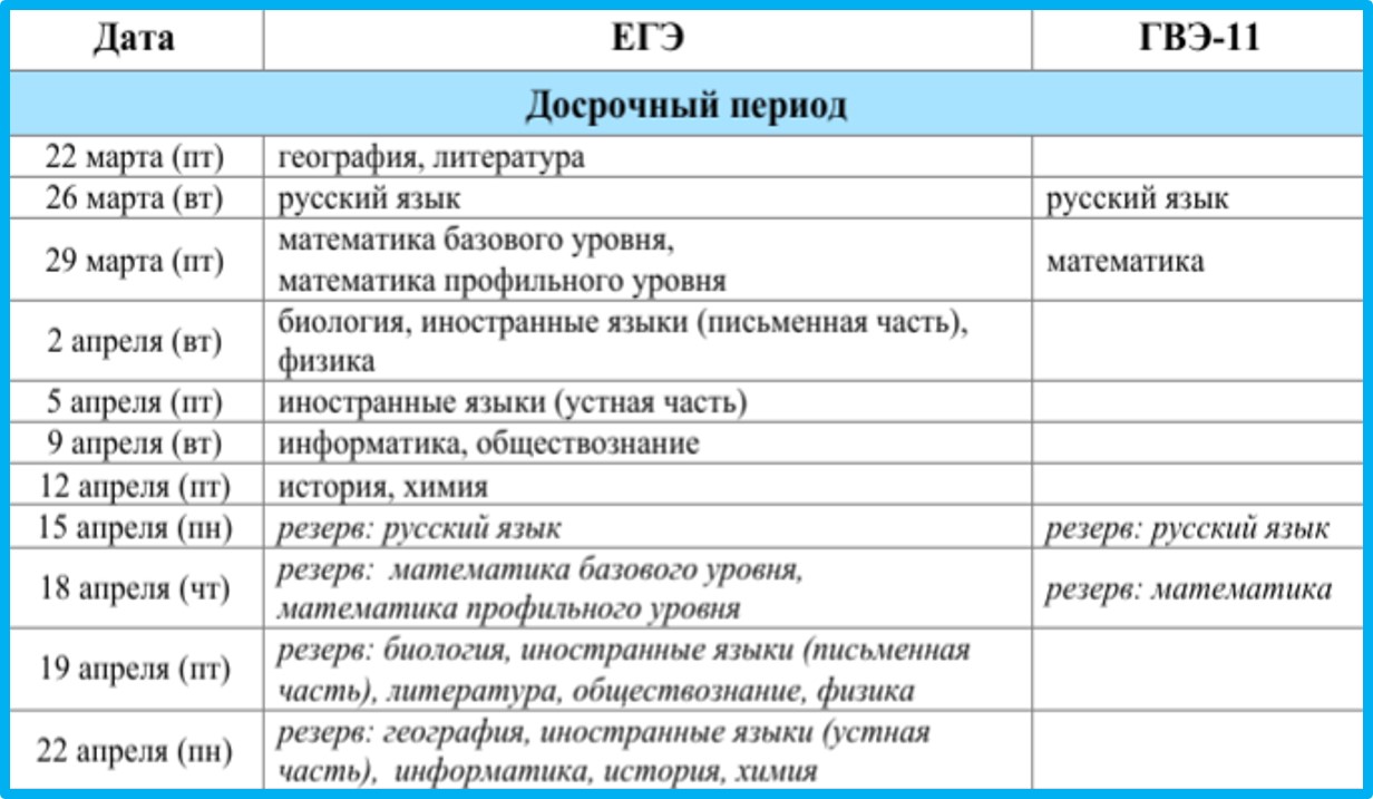 16.1